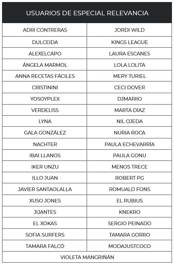 Influencers inscritos en el Registro Estatal de Prestadores del Servicio de Comunicación Audiovisual